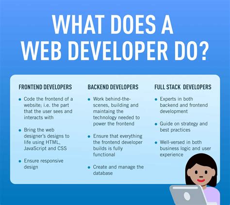 What Does WEB.